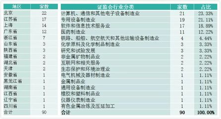 博商学院科创沙龙 环保设备制造企业的财务价值与新机遇