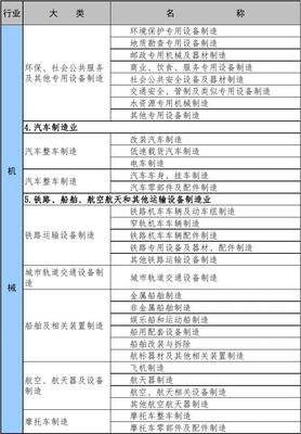 安监部门冶金等八大行业分类界定 环境保护专用设备制造