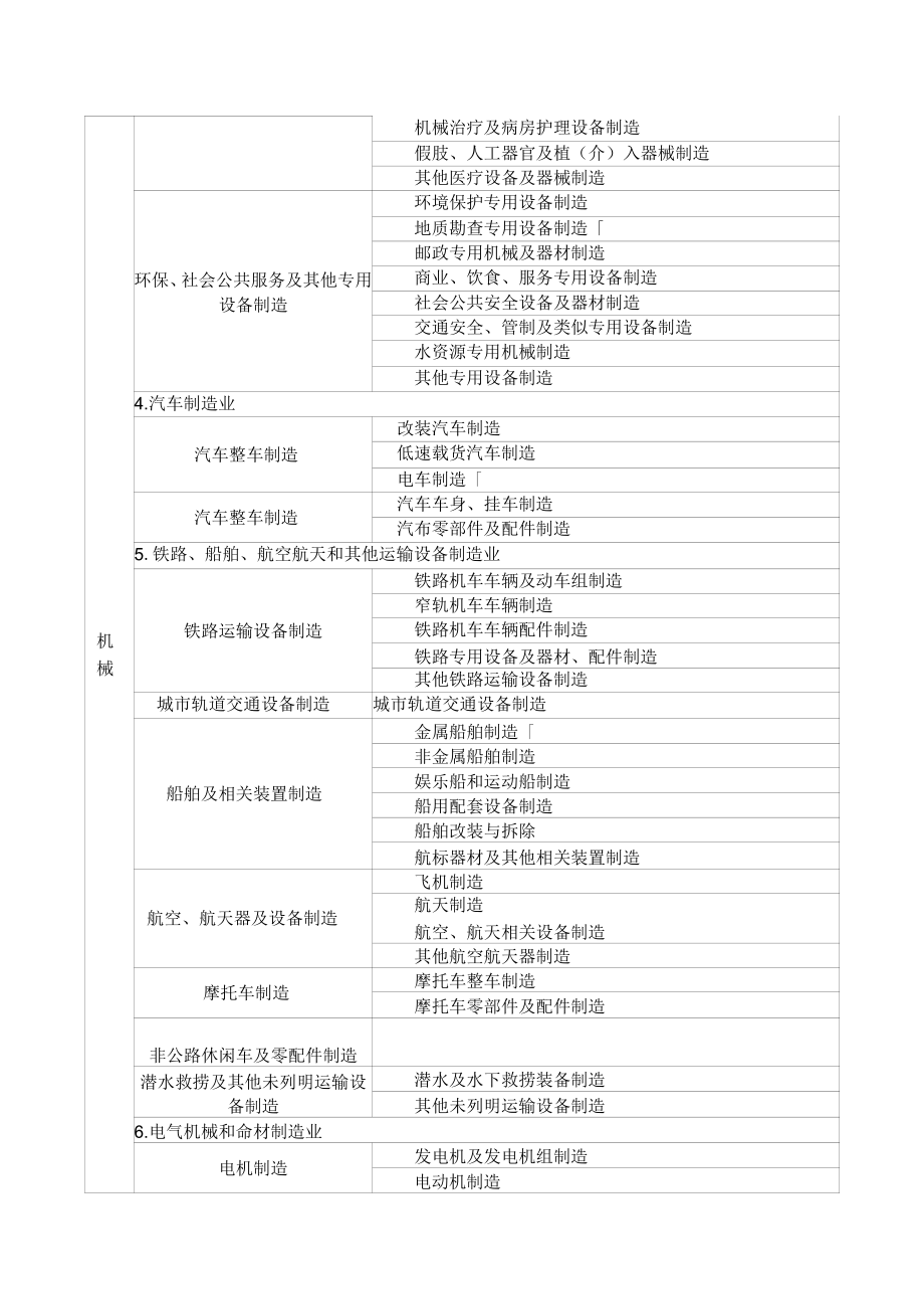冶金等八大行业企业分类界定简明表——环境保护专用设备制造
