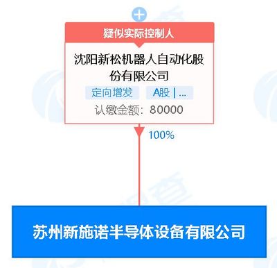 机器人子公司落户苏州 8亿注册资本布局半导体设备与环保制造业