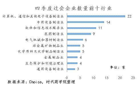 时代深度报告 2019年IPO收官战，谁是最大赢家？——从环境保护专用设备制造视角