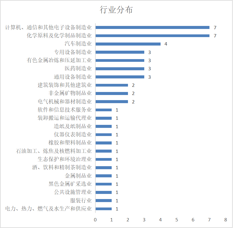 年内49家IPO企业被关注环保问题 相关要点有哪些?